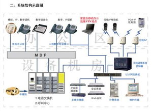 通信与数码产品的融合与发展